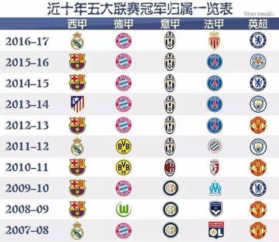 置疑的